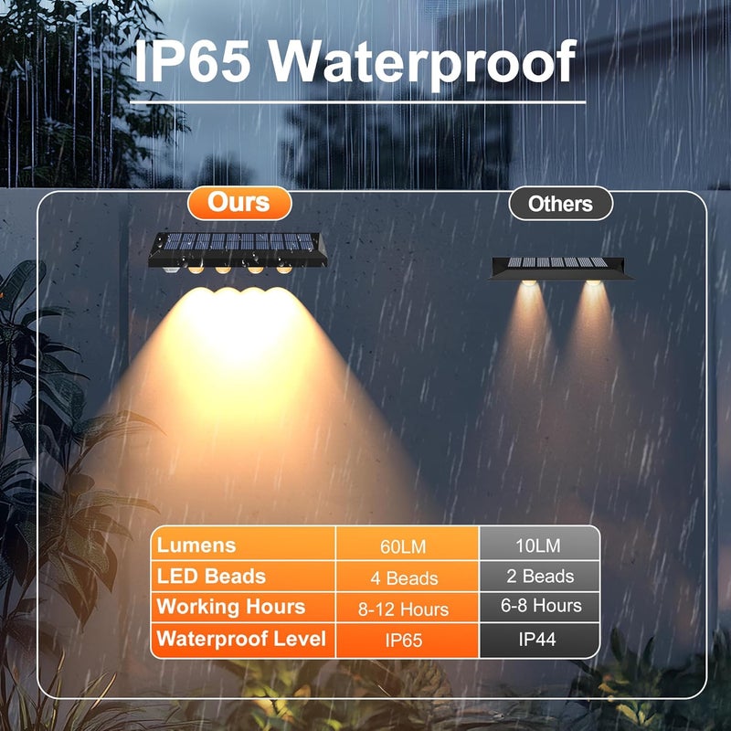 AUDLES Solar Fence Lights Outdoor, 8 Pack Fence Lights Solar Powered with 4 LED, Fence Solar Light Outdoor IP65 Waterproof Deck Light for Backyard, Railing, Patio, Stair, Wall, Step - Warm Lighting - Image 4